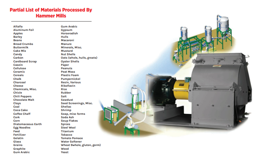 hammermill-list