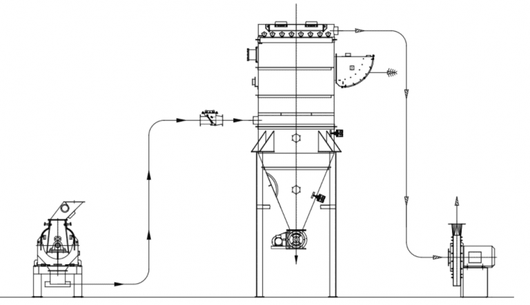 hammermillsystemintegration-768x443
